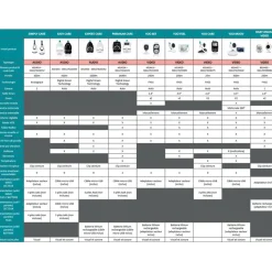 Babyphone audio expert care 2019 compact