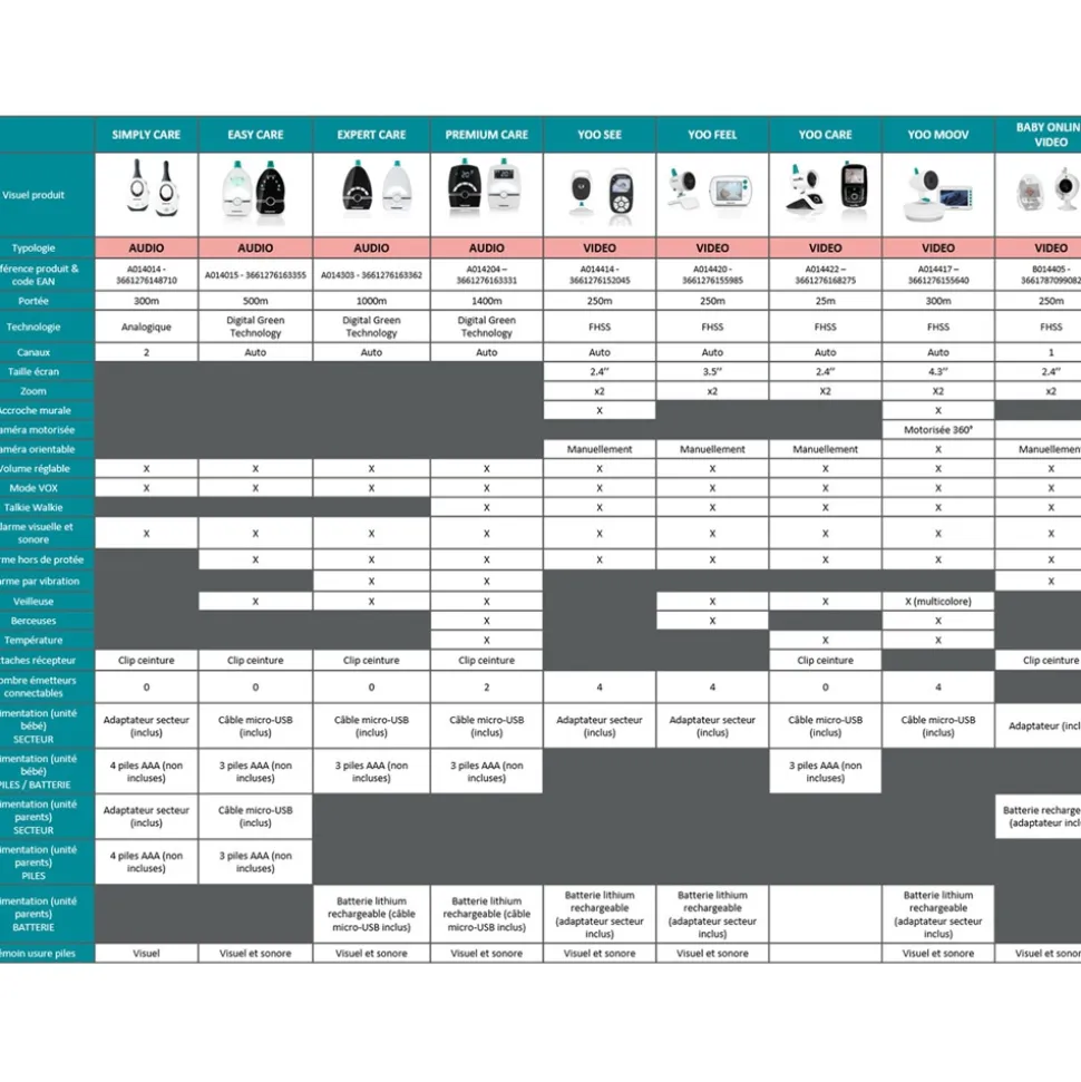Babyphone audio expert care 2019 compact