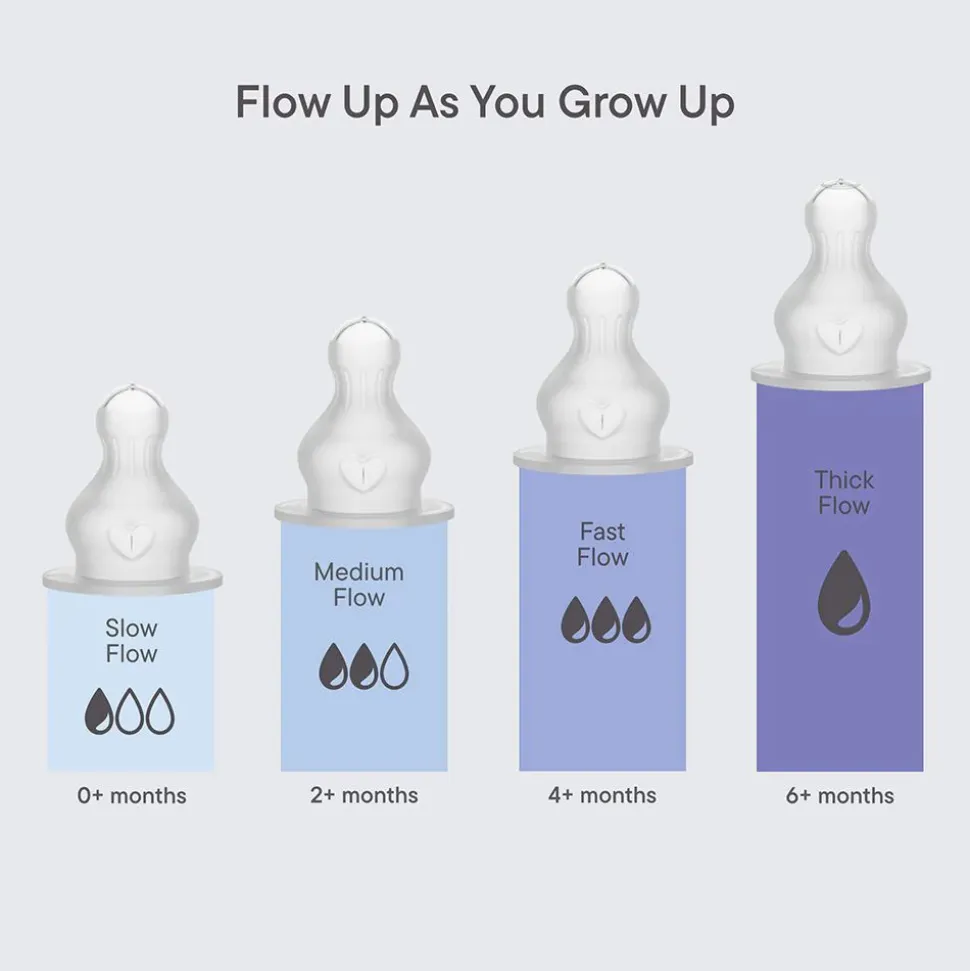 Bibs baby bottle nipple round silicone 2 pack slow flow