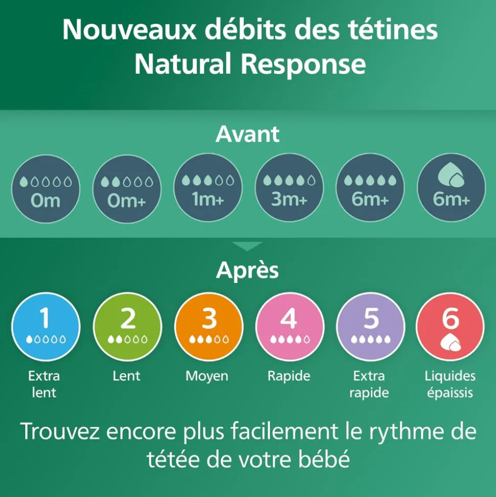 Coffret nouveau-né de 3 biberons natural response verre scd878/11 + 1 sucette