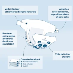 Couches bébé écologiques taille 5 - 40 couches