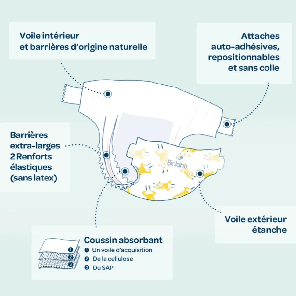 Couches bébé écologiques taille 1 - 28 couches
