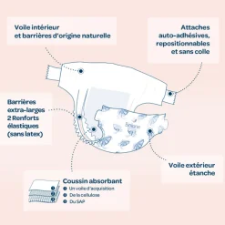 Couches bébé taille 2 pack 1 mois 168 couches