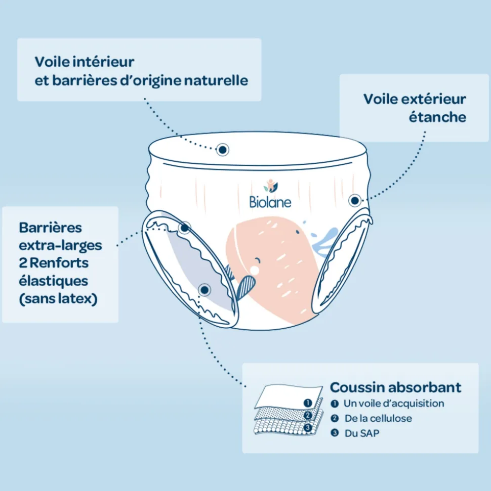 Couches culottes bébé taille 6 pack 1 mois 108 couches