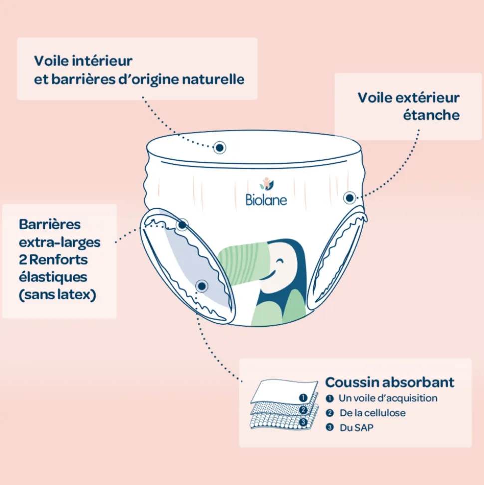 Couches culottes bébé taille 4 pack 1 mois 126 couches
