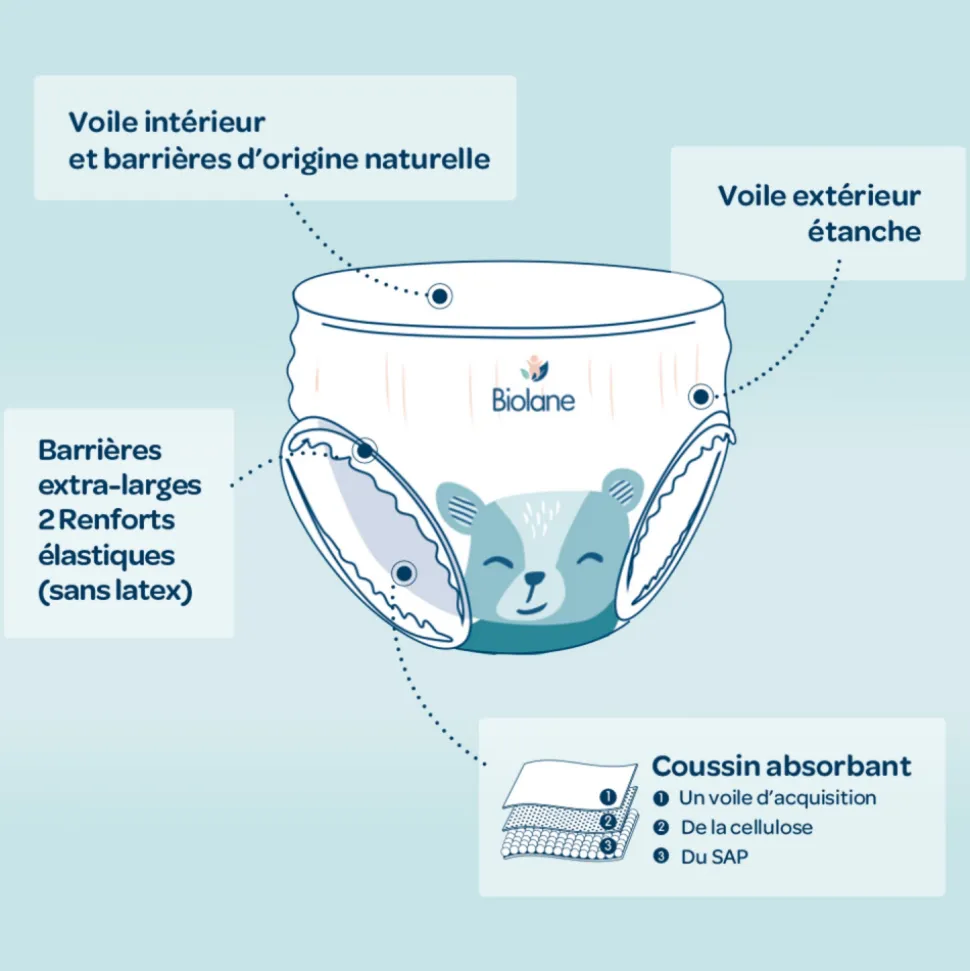 Couches culottes bébé taille 5 pack 1 mois 120 couches