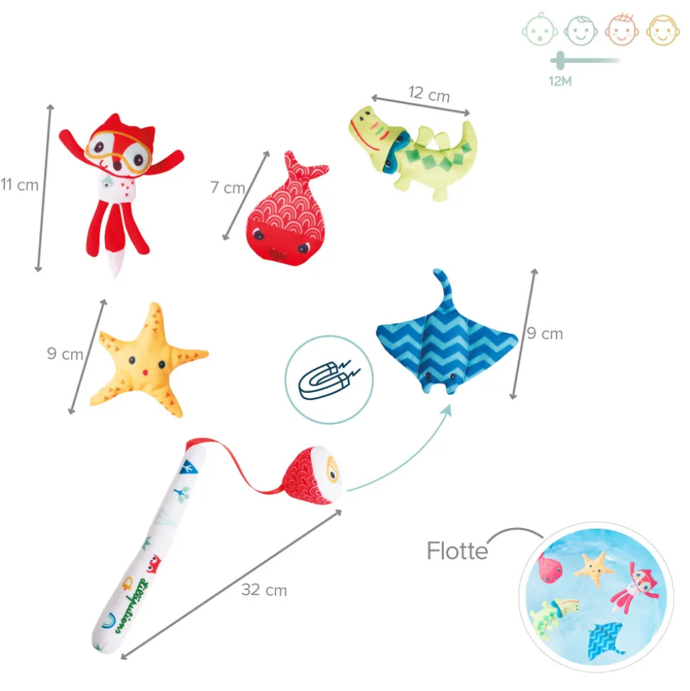Jeu de pêche alice