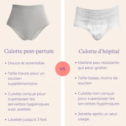 Kit de protection anti-fuites postpartum