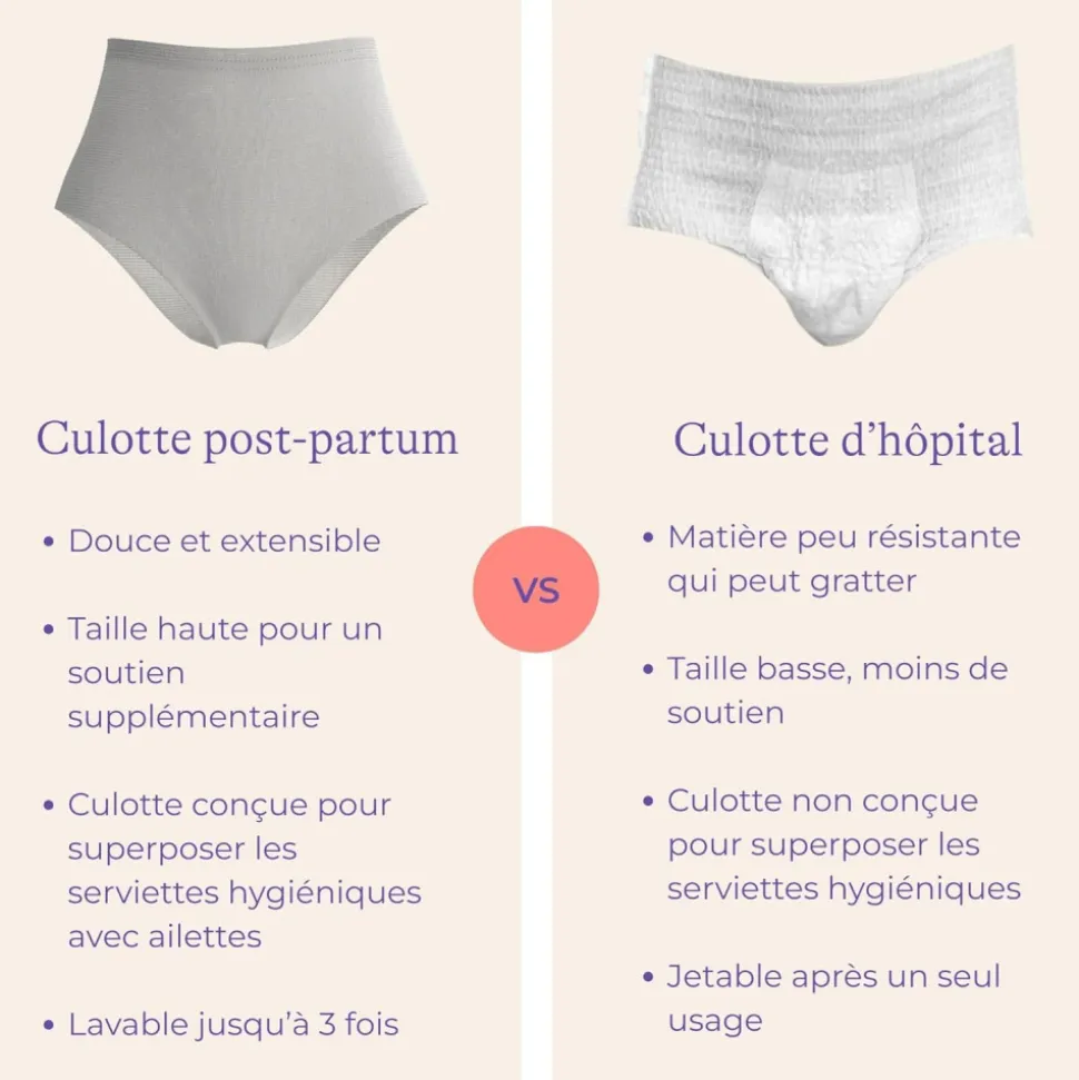 Kit de protection anti-fuites postpartum