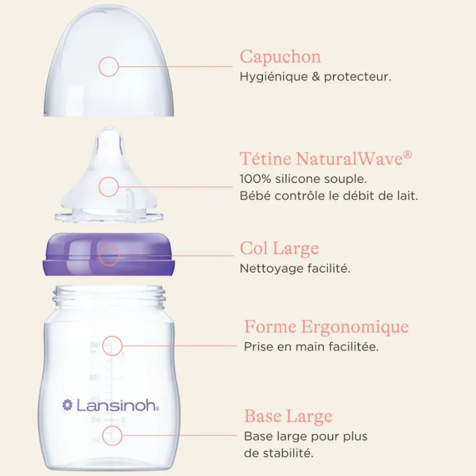 Lot de 2 biberons et tétines 3mois+ naturalwave 240ml