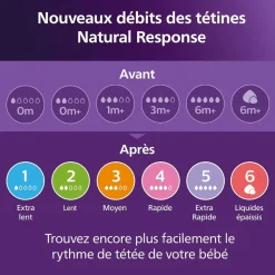Lot de 2 tétines natural response débit 2 lent