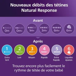 Lot de 2 tétines natural response débit 1 extra lent