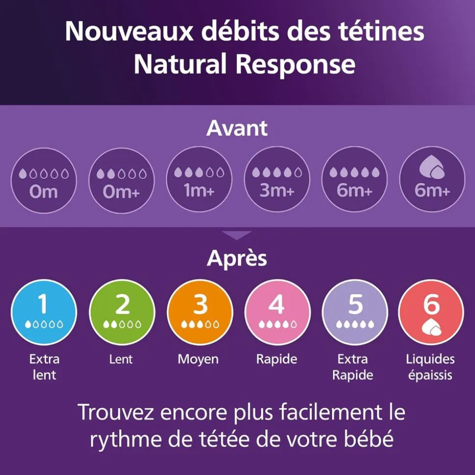 Lot de 2 tétines natural response débit 1 extra lent
