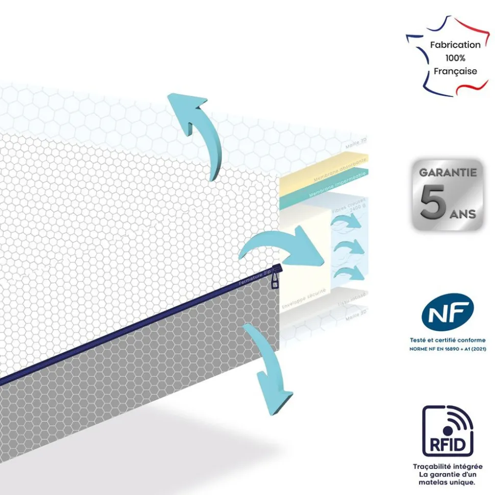 Matelas 3d dream 60x120 cm