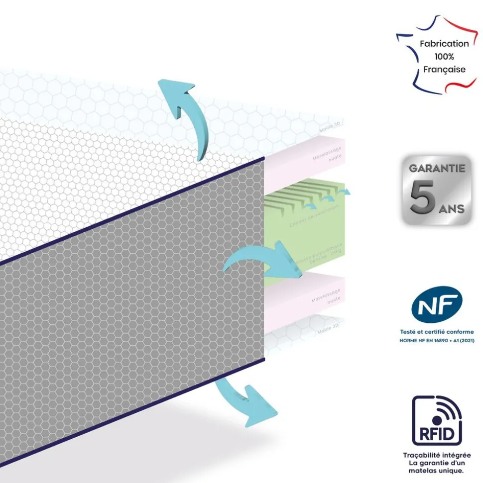 Matelas ergono 60 x120 cm
