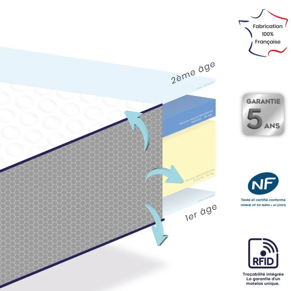Matelas etapes evolutif 70x140 cm