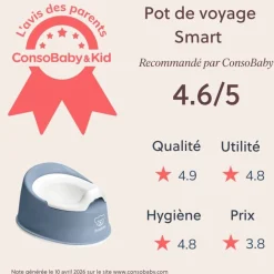 Pot smart bleu profond et blanc