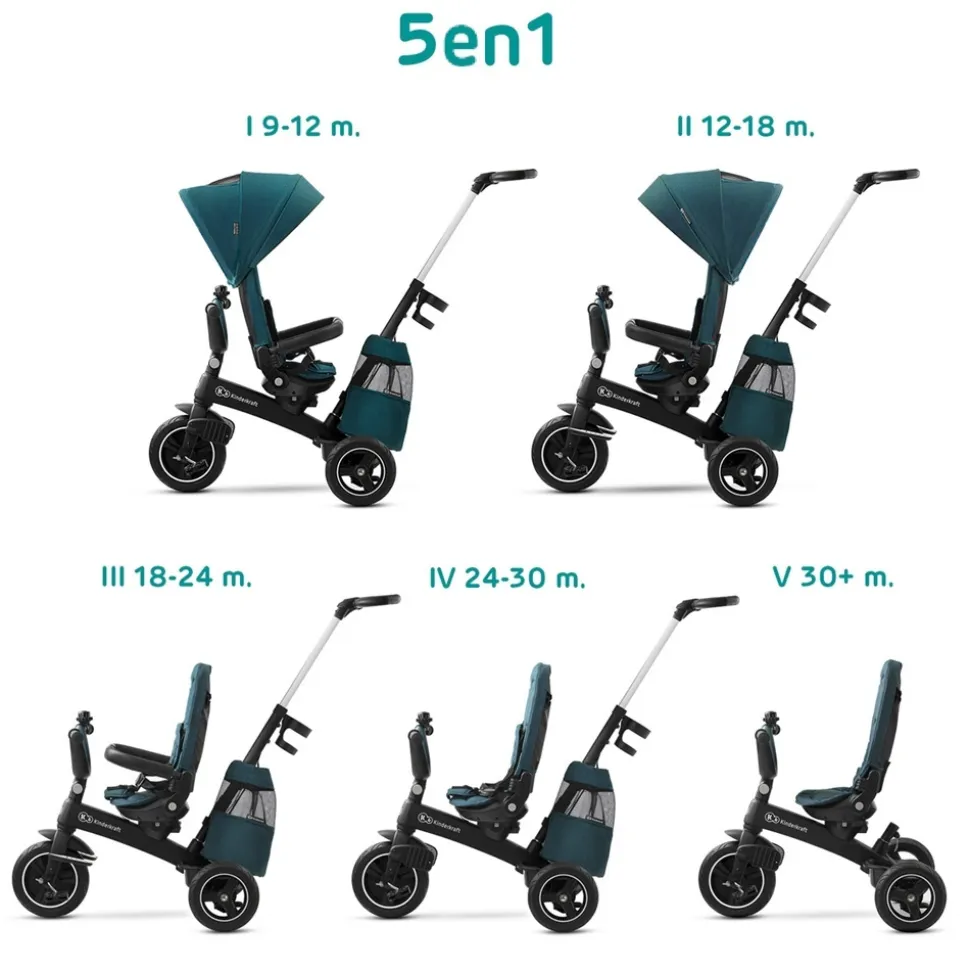 Poussette tricycle easywist midnight green