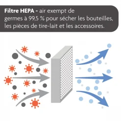 Stérilisateur et sèche biberon advanced
