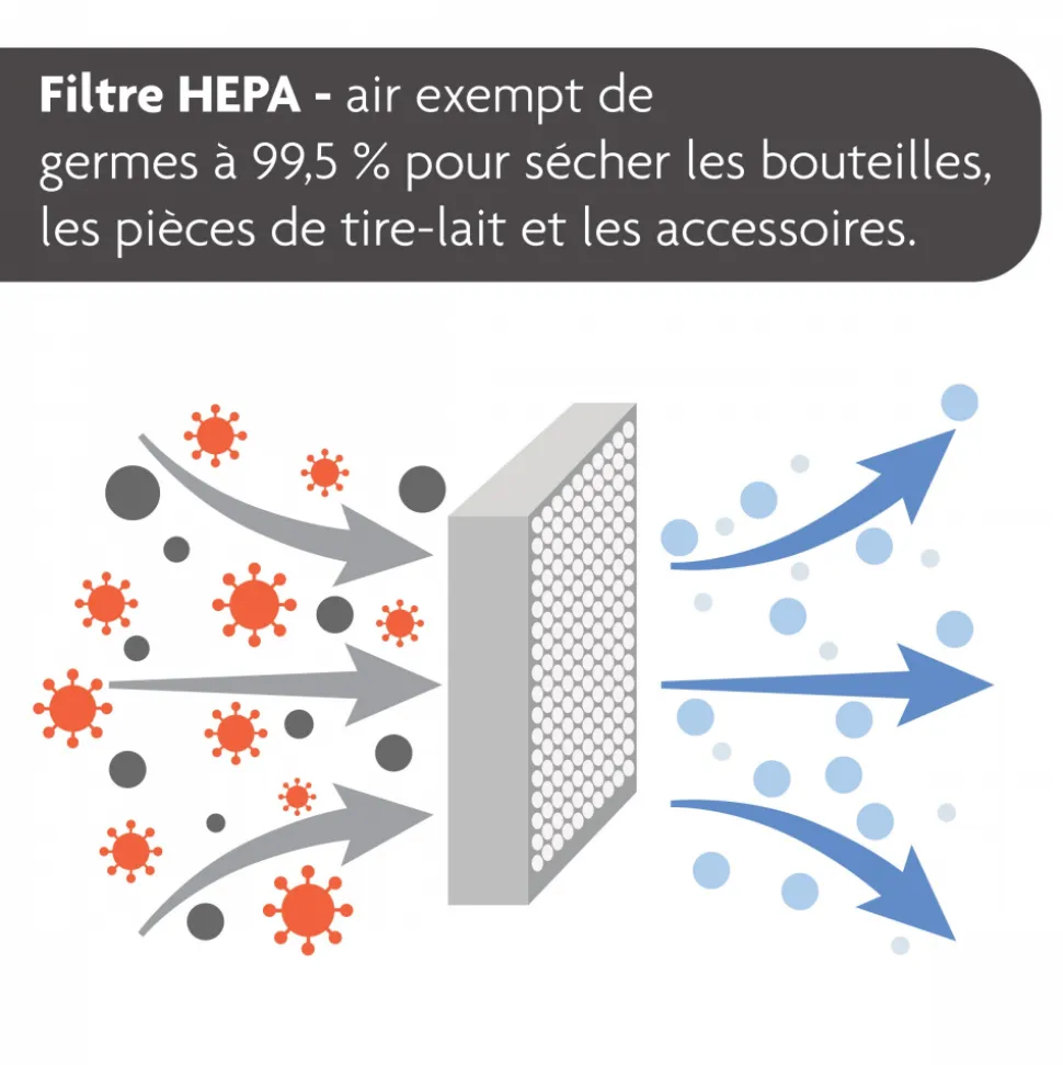 Stérilisateur et sèche biberon advanced