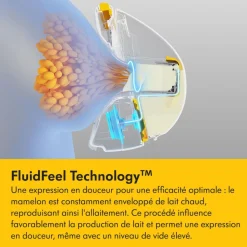 Tire-lait électrique double magic inbra