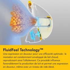 Tire-lait électrique simple magic inbra